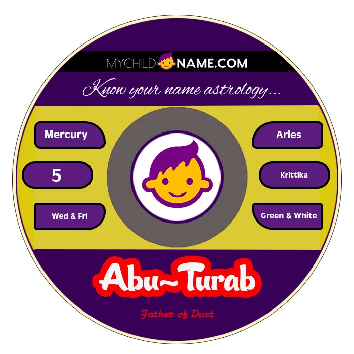 abu-turab name meaning abu-turab name meaning