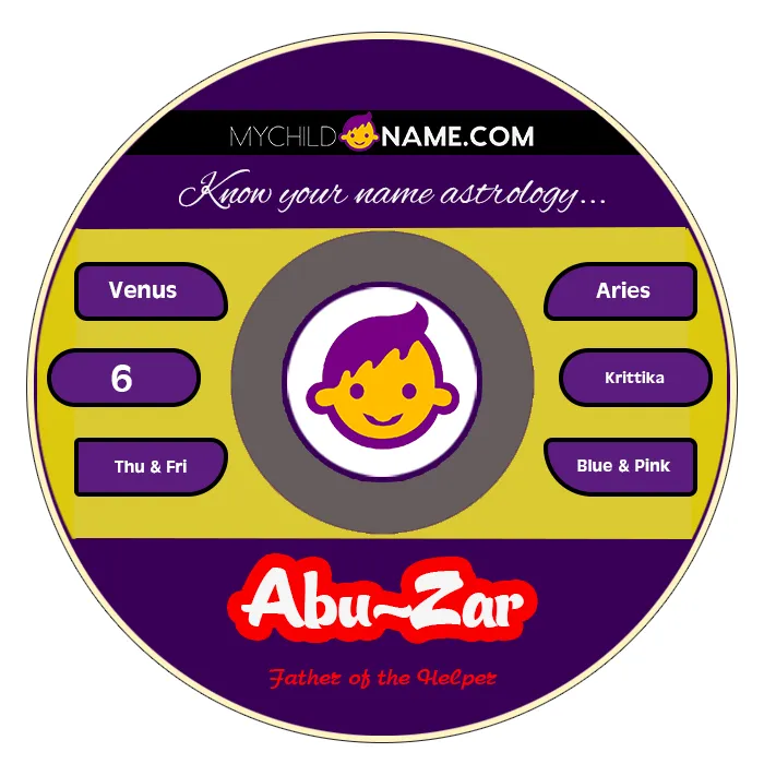 abu-zar name meaning abu-zar name meaning