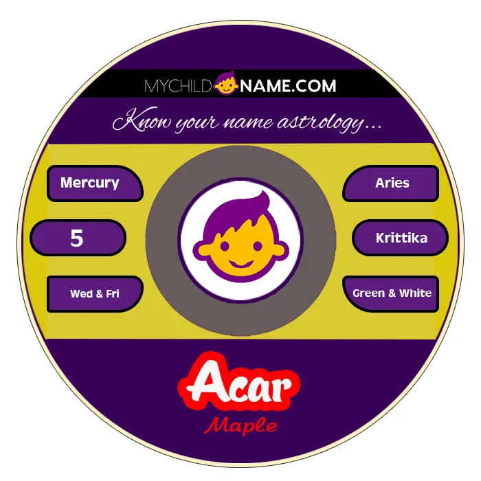 acar name meaning acar name meaning