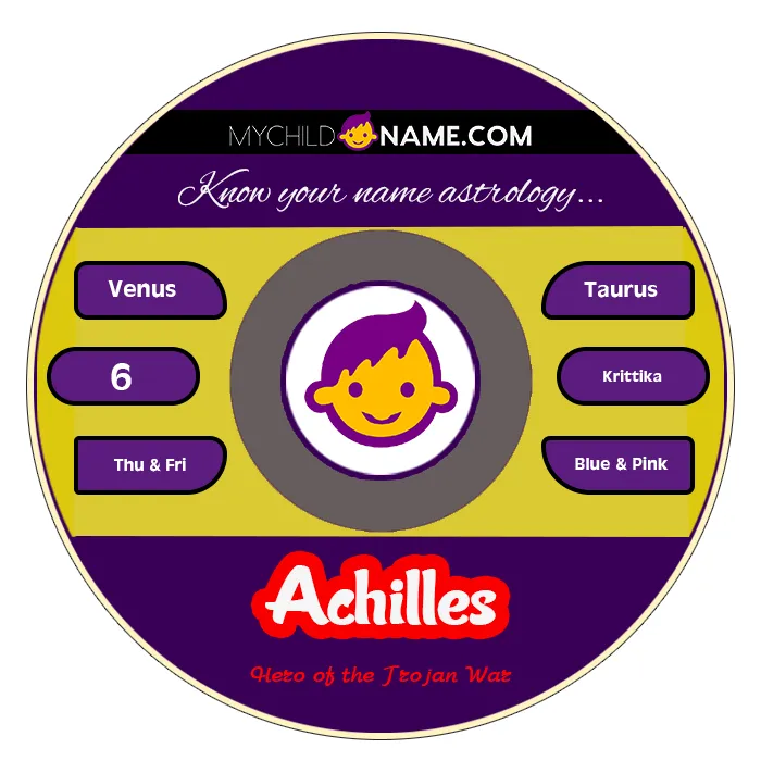 achilles name meaning achilles name meaning