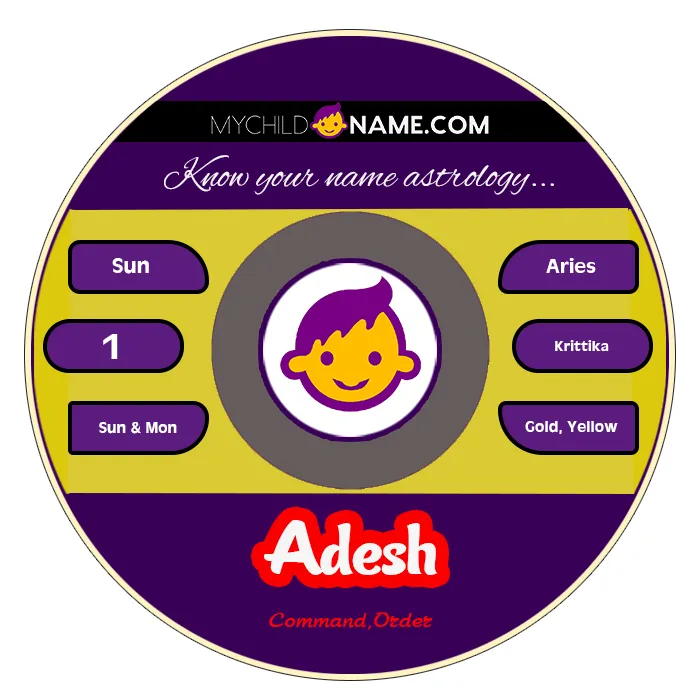 adesh name meaning