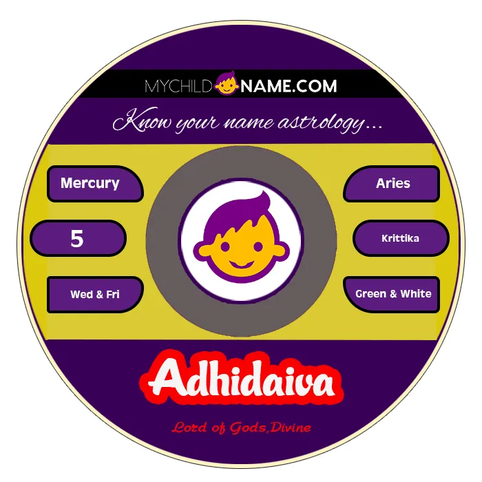 adhidaiva name meaning adhidaiva name meaning