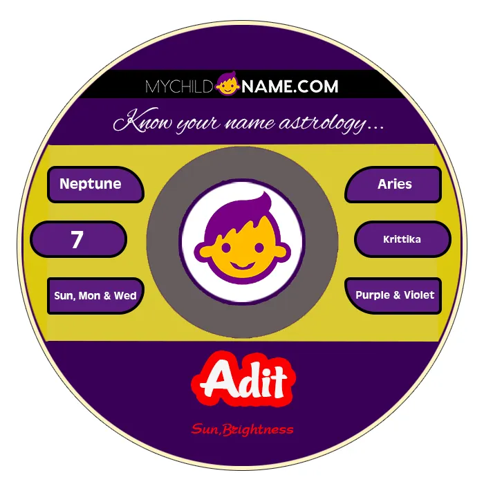 adit name meaning