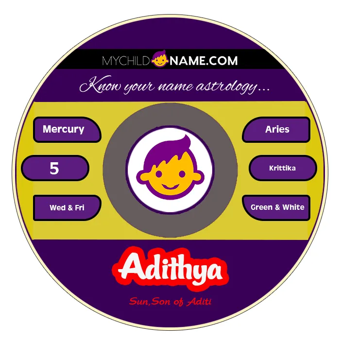 adithya name meaning