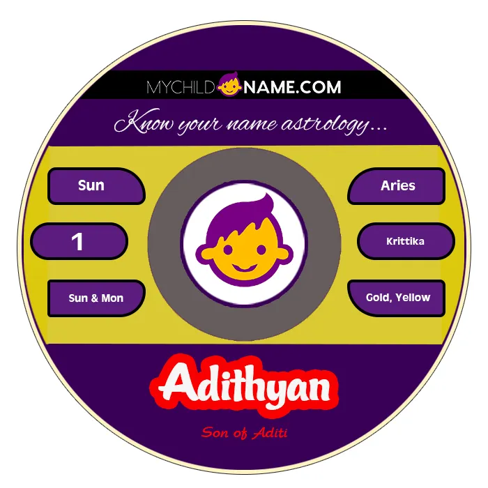 adithyan name meaning