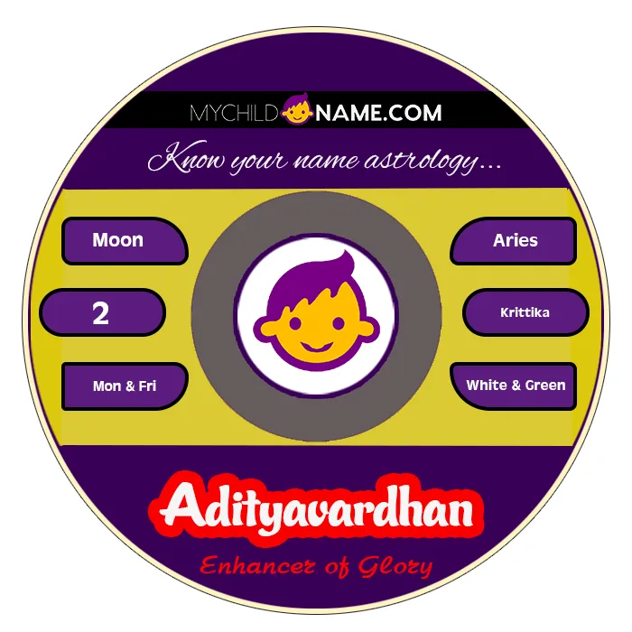 adityavardhan name meaning adityavardhan name meaning