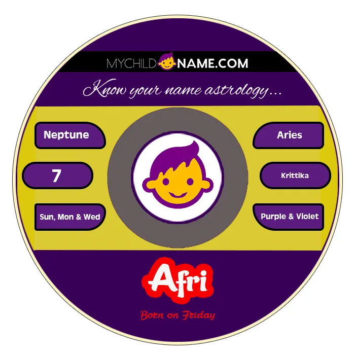 afri name meaning afri name meaning