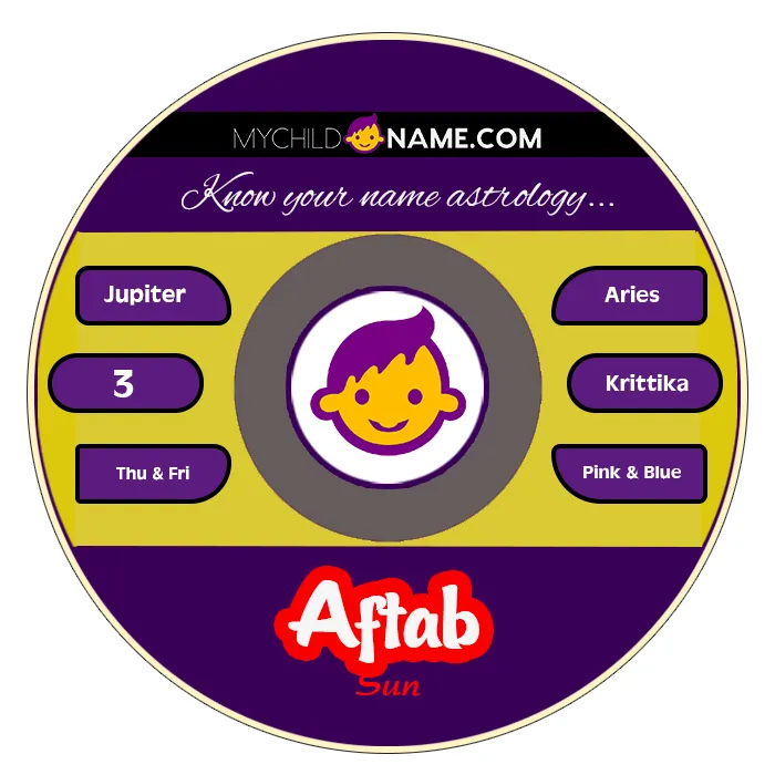 aftab name meaning