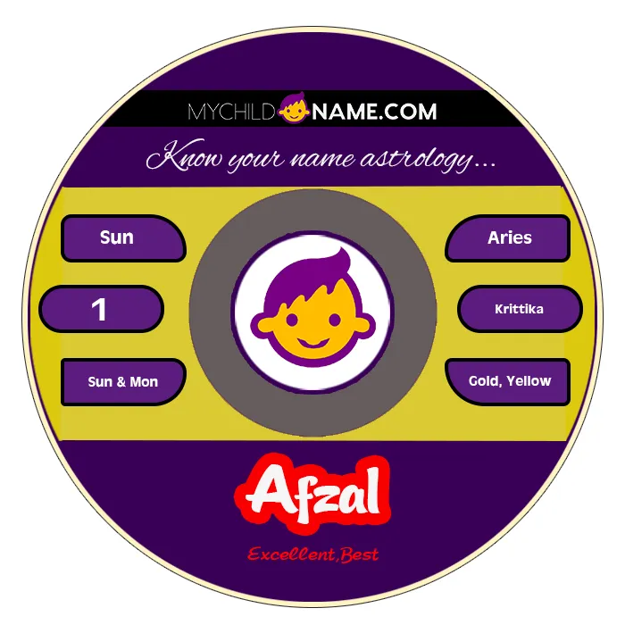 afzal name meaning