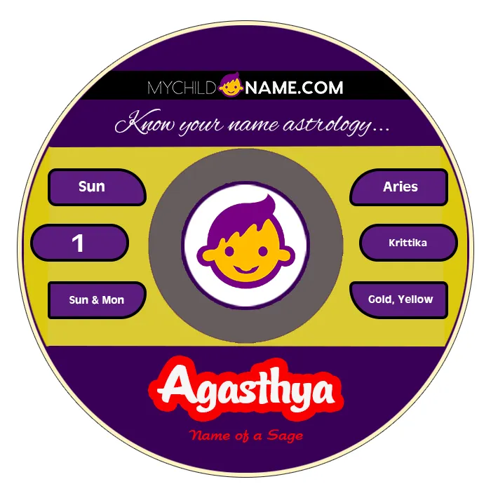 agasthya name meaning agasthya name meaning