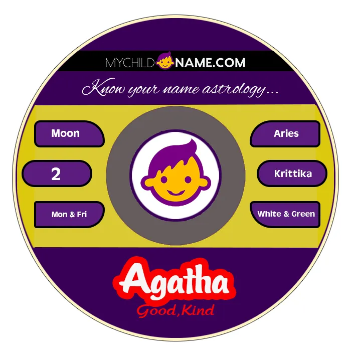 agatha name meaning