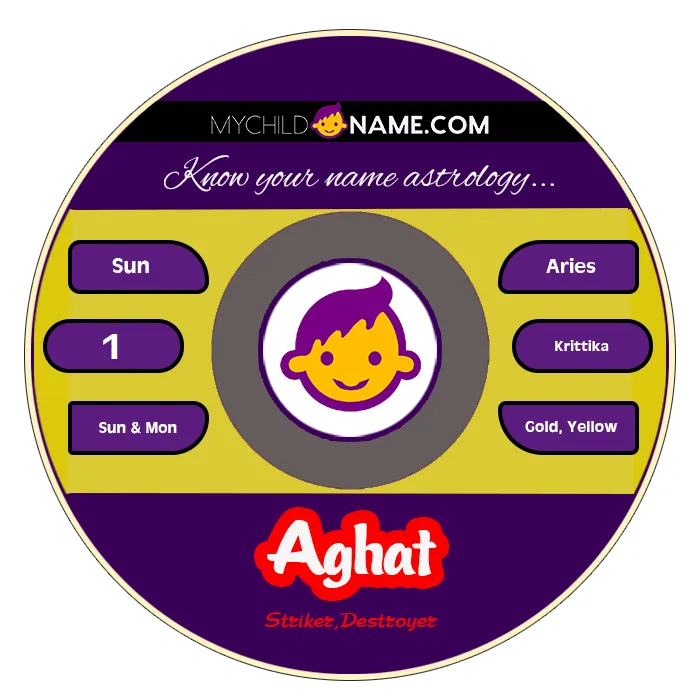 aghat name meaning aghat name meaning