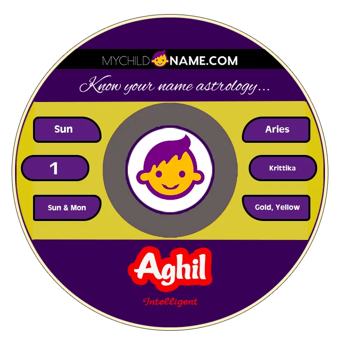aghil name meaning