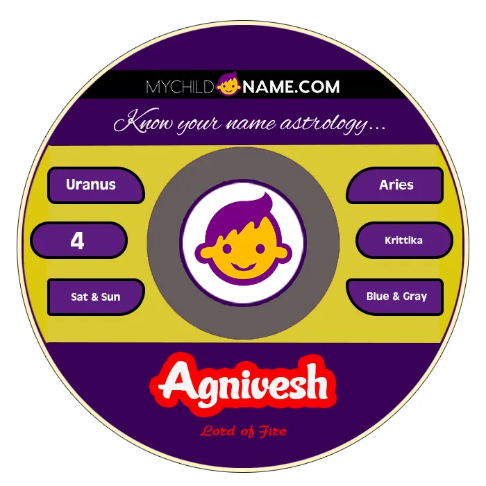 agnivesh name meaning agnivesh name meaning