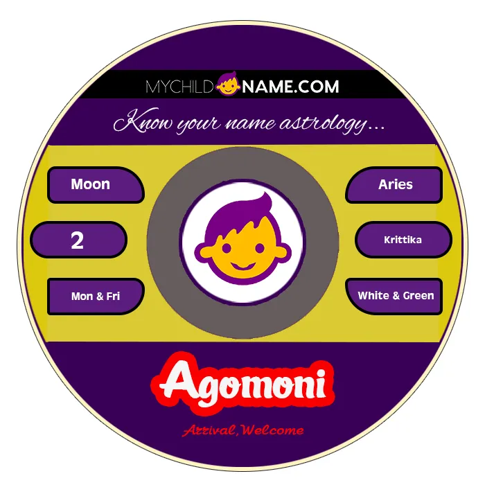agomoni name meaning agomoni name meaning