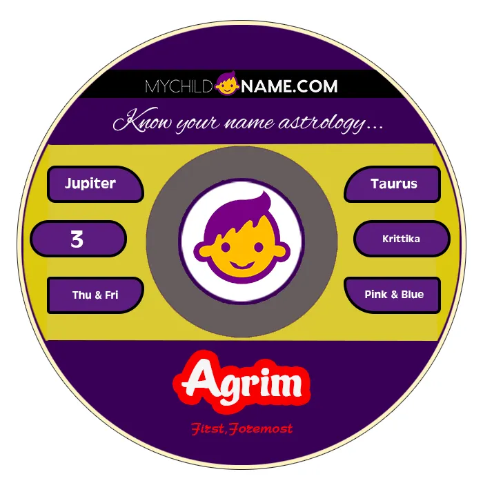 agrim name meaning