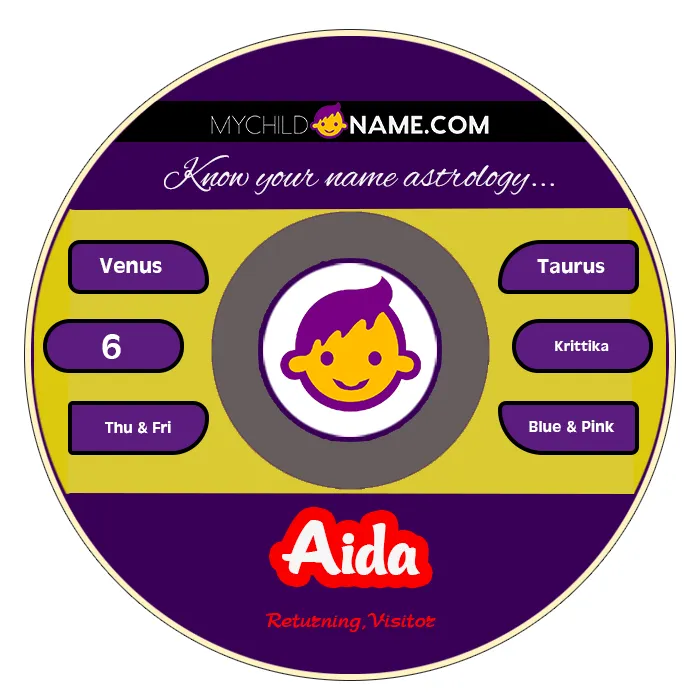 aida name meaning