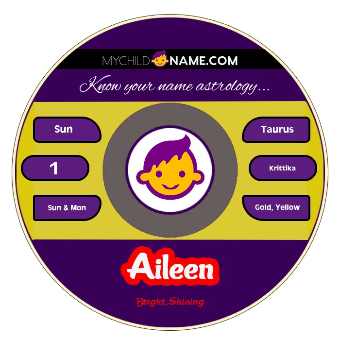 aileen name meaning