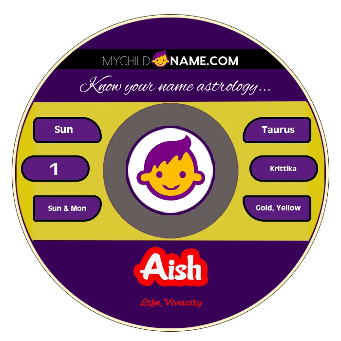 aish name meaning