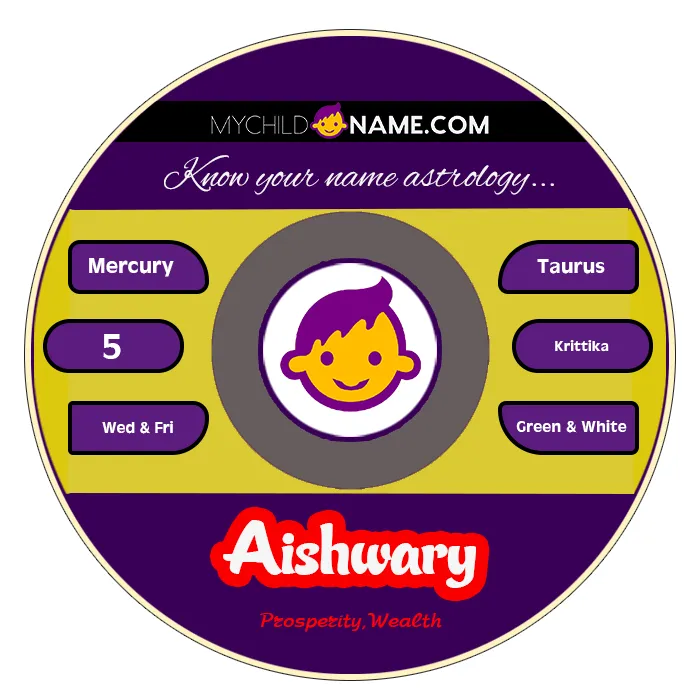 aishwary name meaning