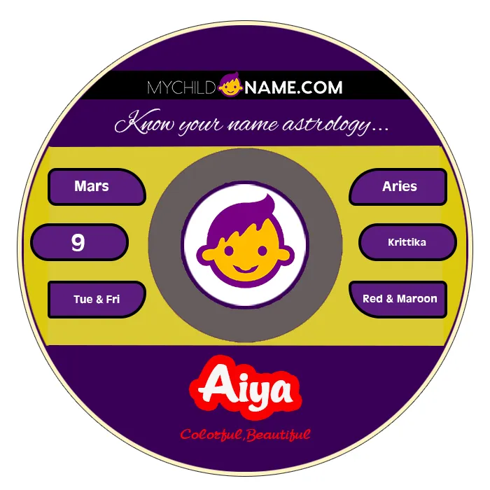 aiya name meaning