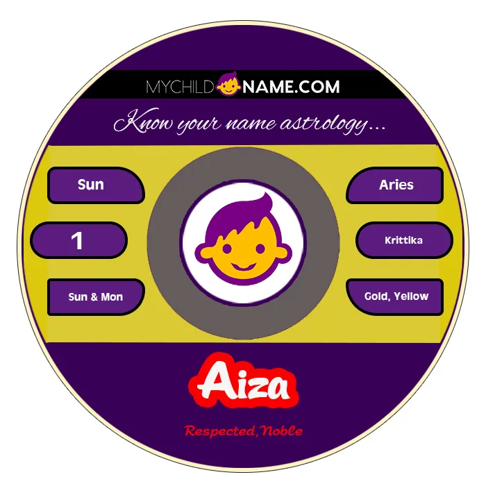 aiza name meaning