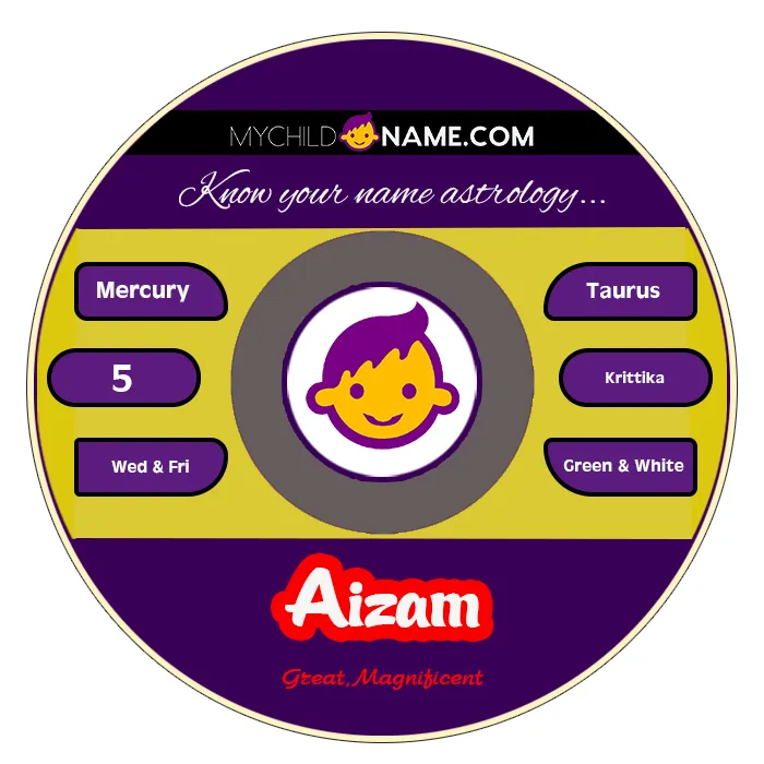 aizam name meaning