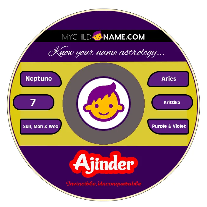 ajinder name meaning ajinder name meaning