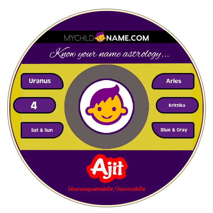 ajit name meaning