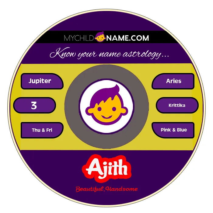 ajith name meaning ajith name meaning