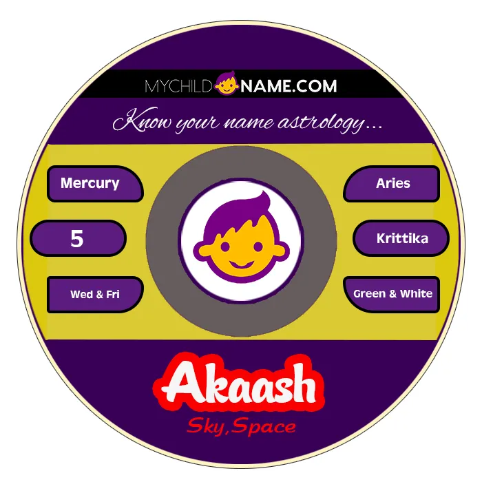 akaash name meaning