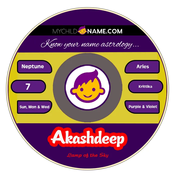 akashdeep name meaning akashdeep name meaning