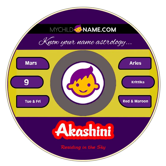 akashini name meaning akashini name meaning