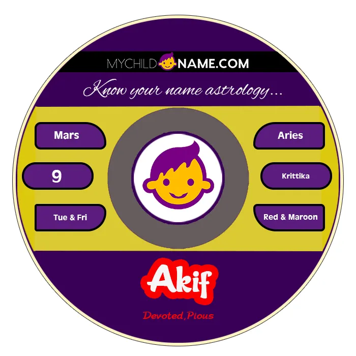 akif name meaning