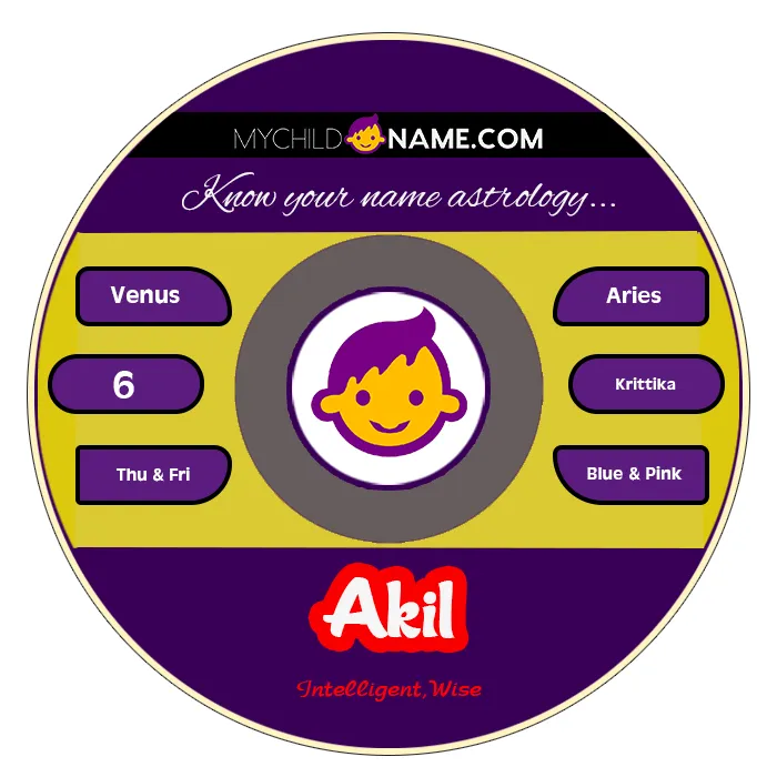 akil name meaning akil name meaning