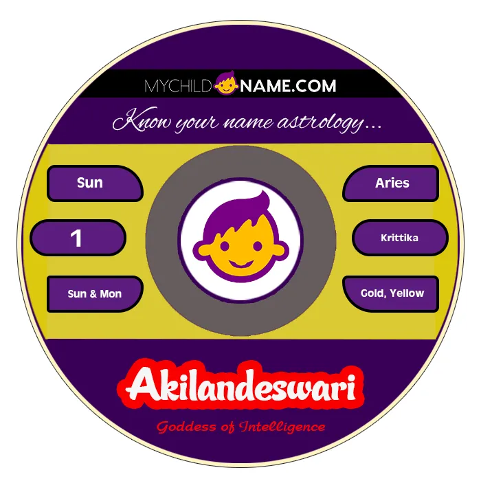 akilandeswari name meaning akilandeswari name meaning