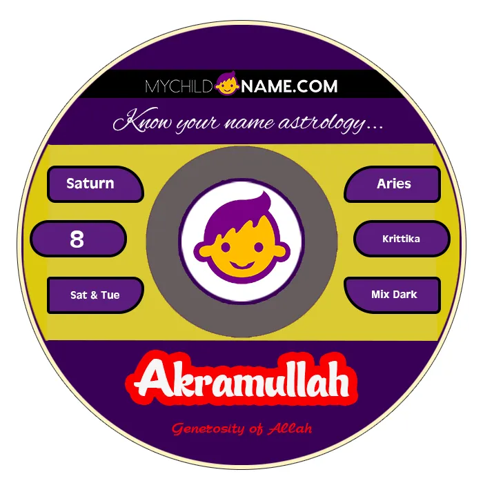 akramullah name meaning