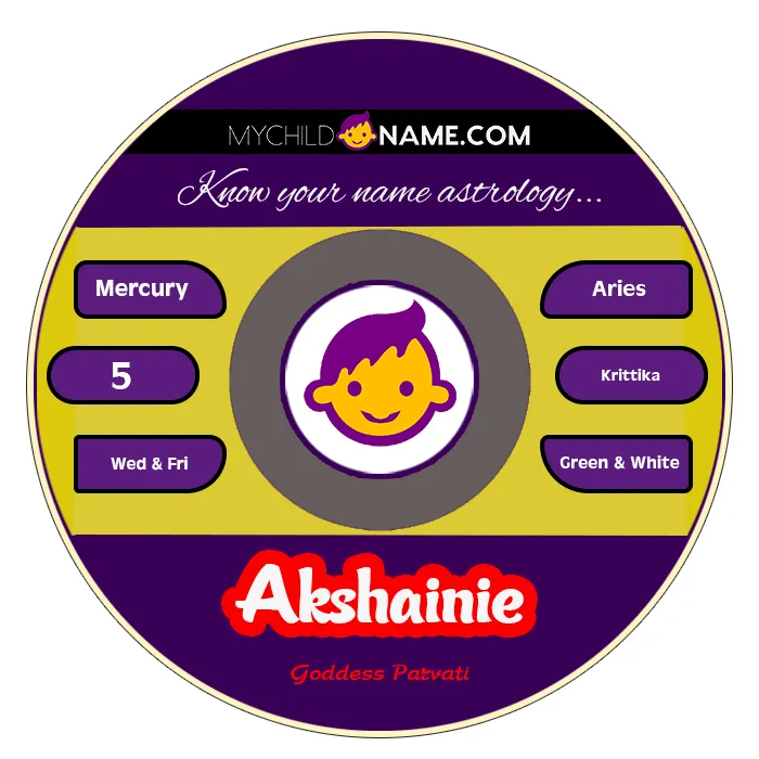 akshainie name meaning