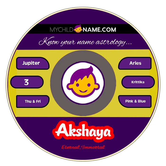akshaya name meaning akshaya name meaning