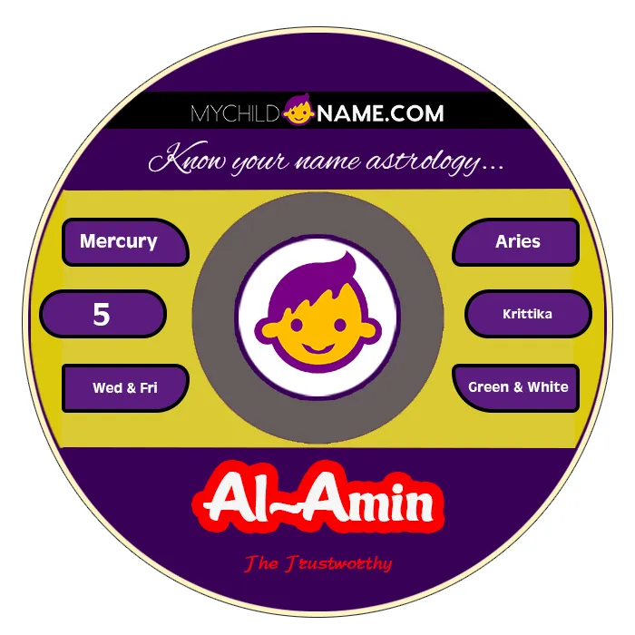 al-amin name meaning al-amin name meaning
