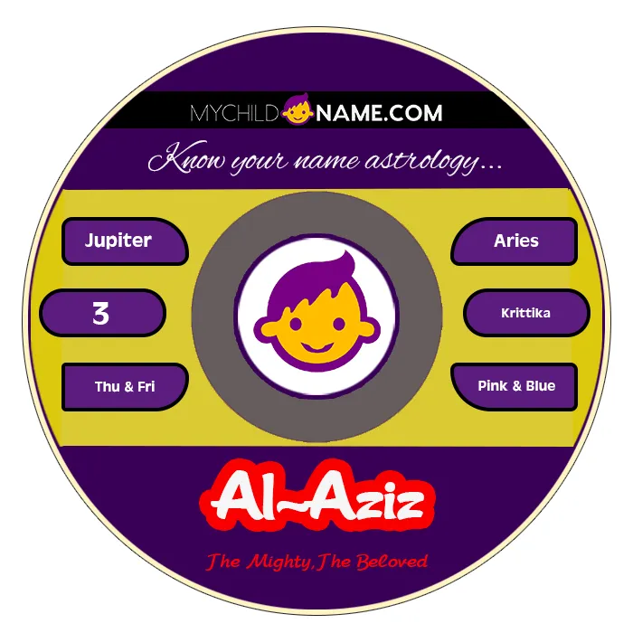 al-aziz name meaning al-aziz name meaning