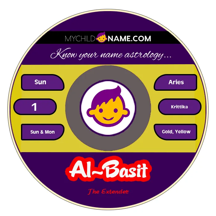 al-basit name meaning