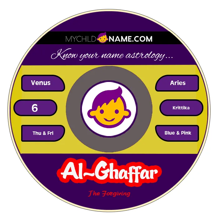 al-ghaffar name meaning al-ghaffar name meaning