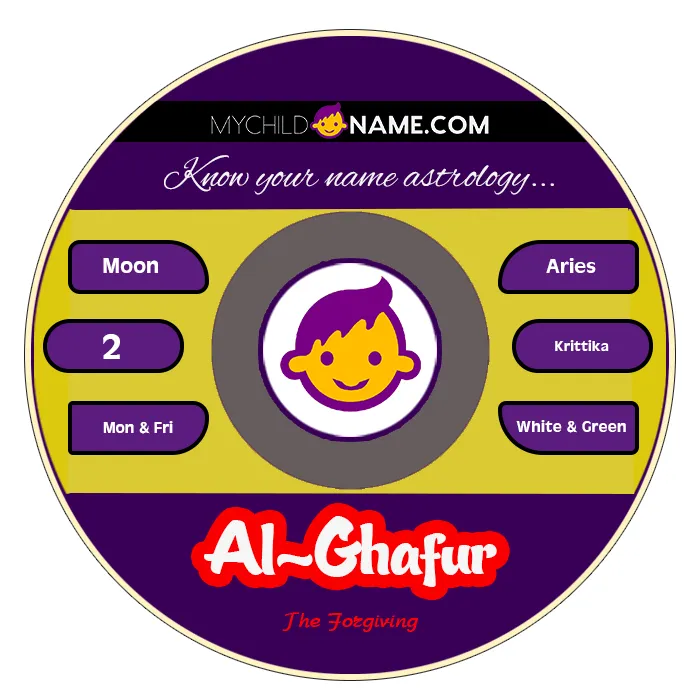 al-ghafur name meaning al-ghafur name meaning