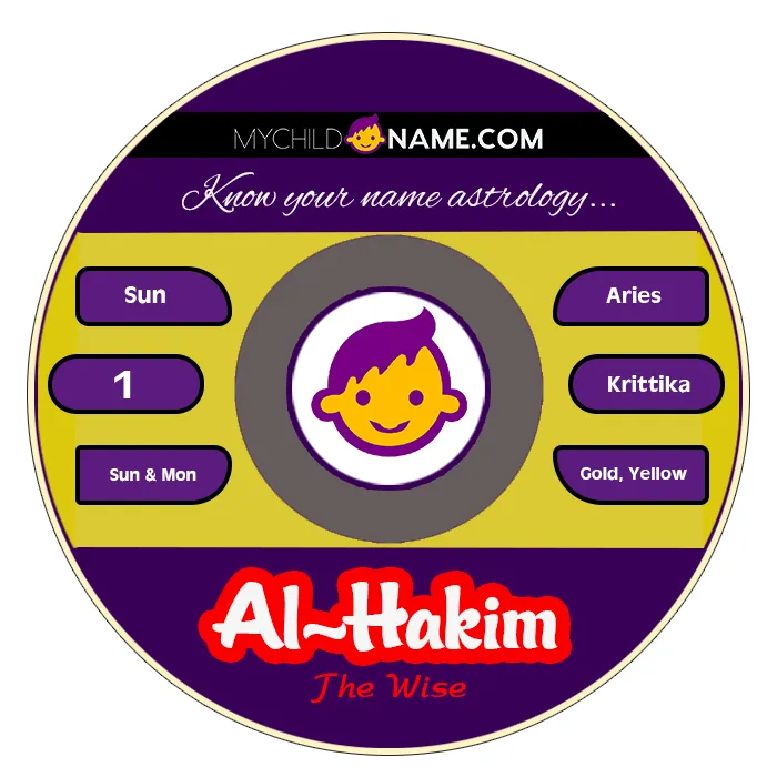 al-hakim name meaning al-hakim name meaning