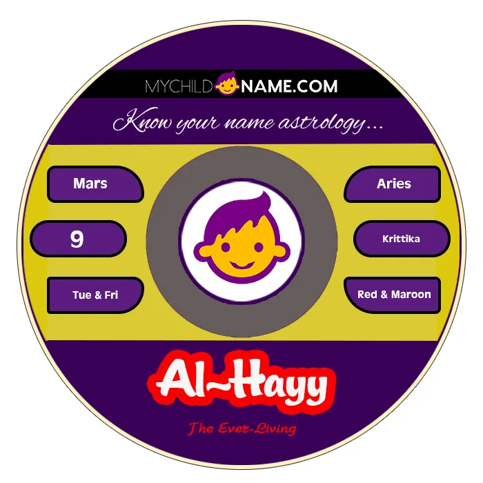 al-hayy name meaning