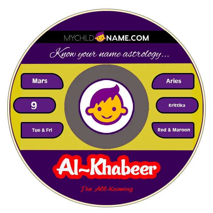 al-khabeer name meaning
