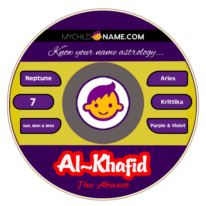 al-khafid name meaning al-khafid name meaning