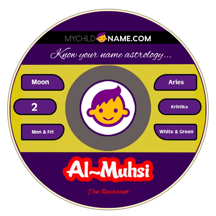 al-muhsi name meaning al-muhsi name meaning