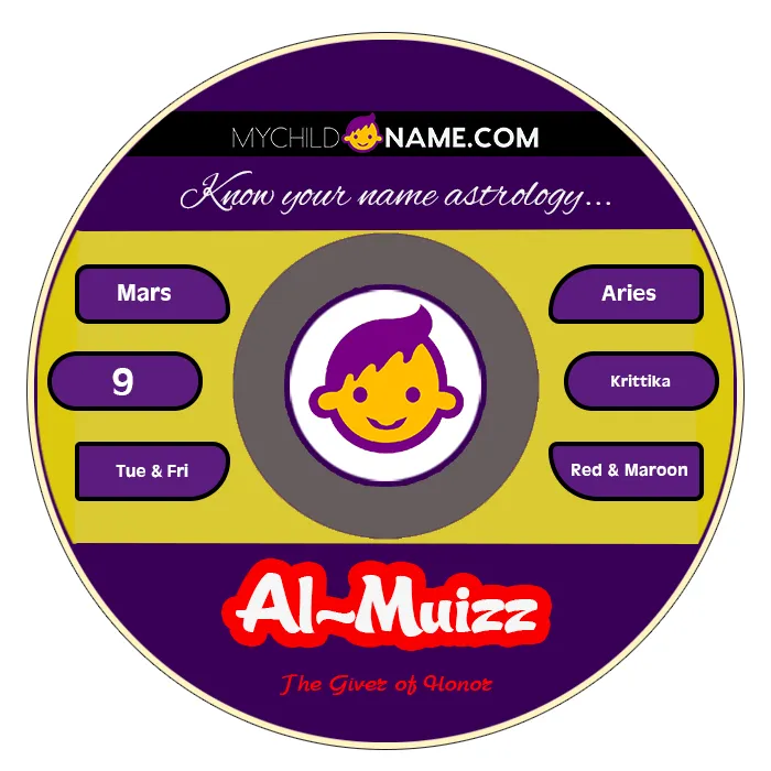 al-muizz name meaning al-muizz name meaning